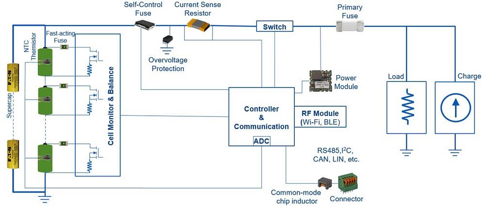 Eaton Battery Management Systems